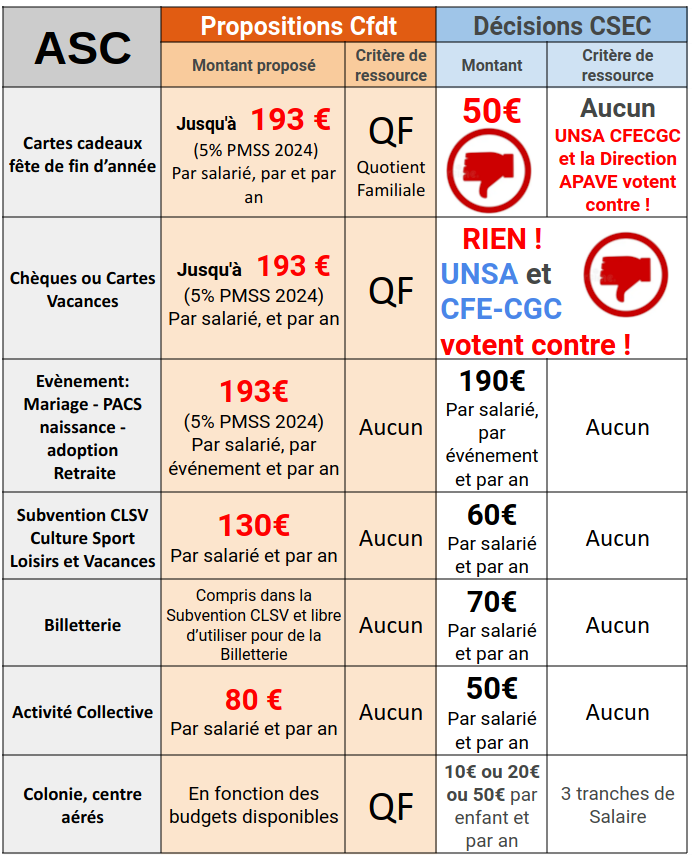 tableau 2